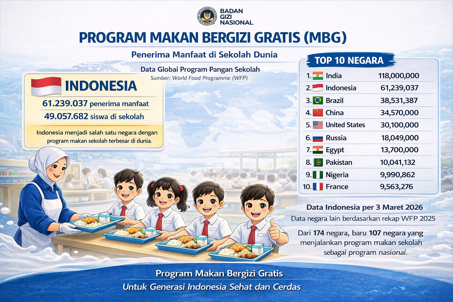 MBG Indonesia