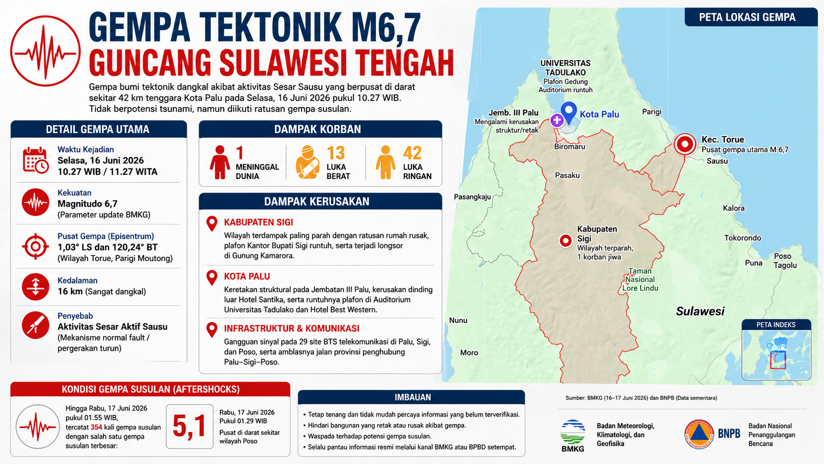 gempa sulawesi tengah