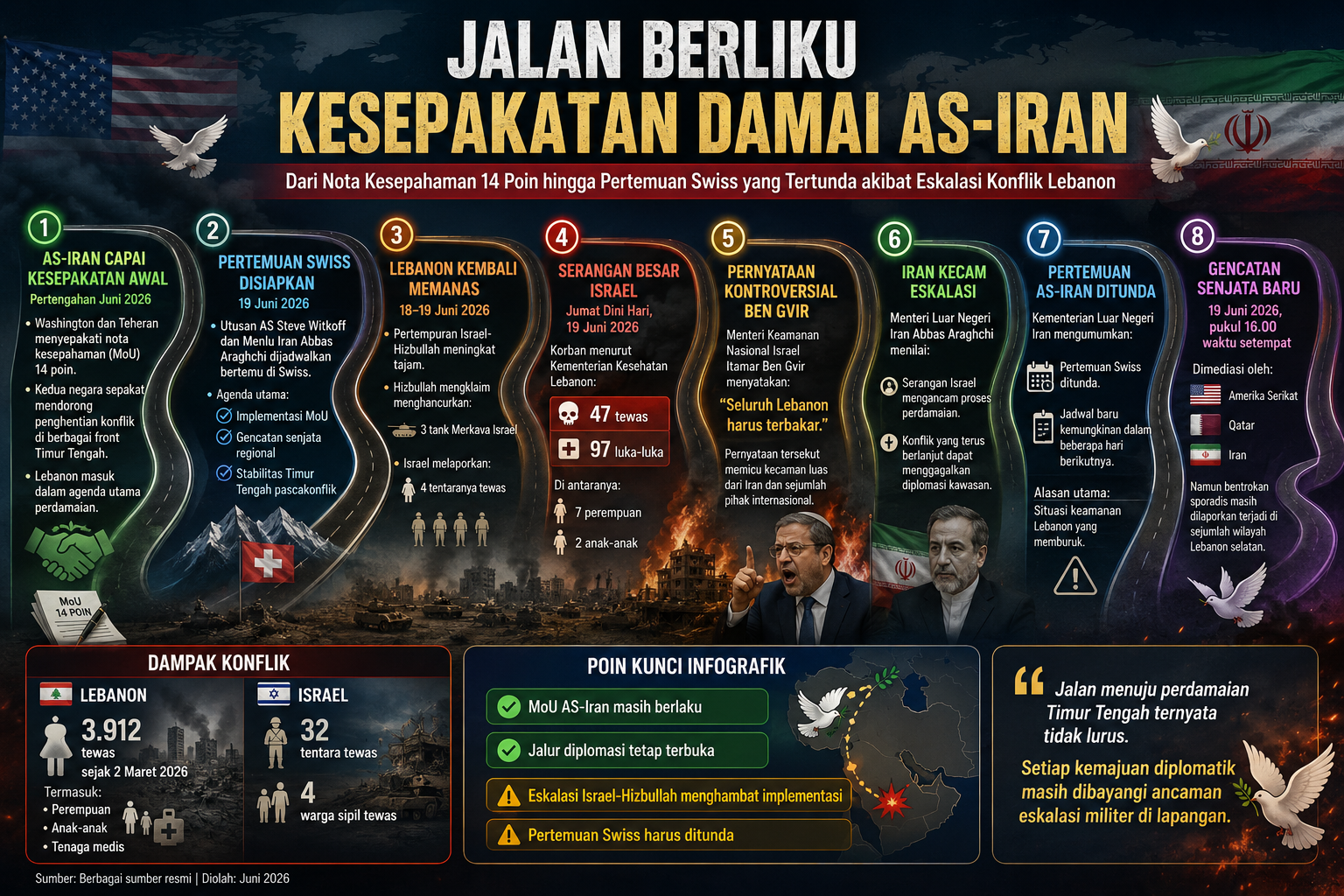 Infografik