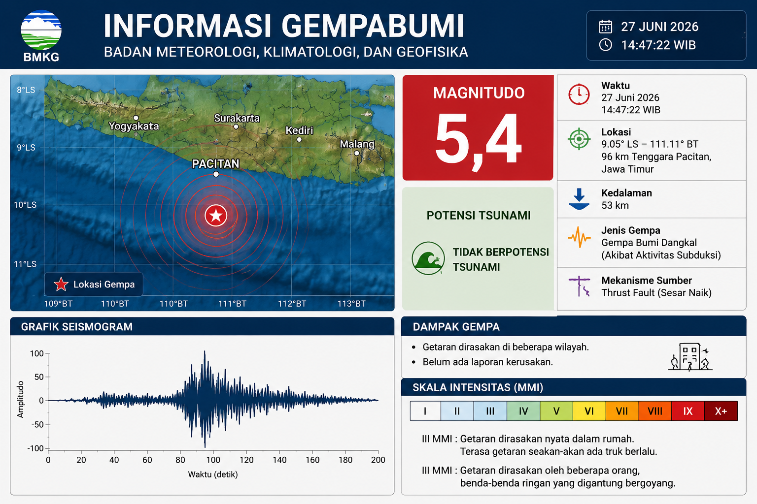 gempa bumi Pacitan