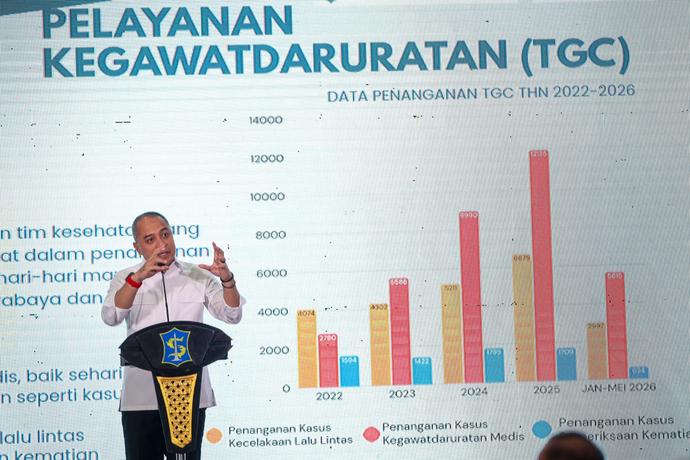Surabaya Integrasikan 69 Rumah Sakit