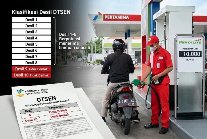 Desil dan BBM Subsidi